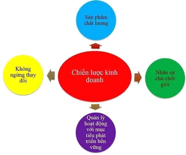 Những tiêu chí để xây dựng khách sạn mini