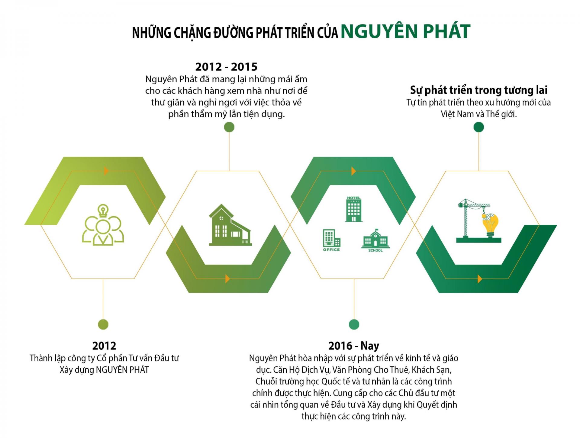 Công Ty Tư Vấn thiết kế Xây Dựng Nguyên Phát Công Ty Tư Vấn thiết kế Xây Dựng Nguyên Phát