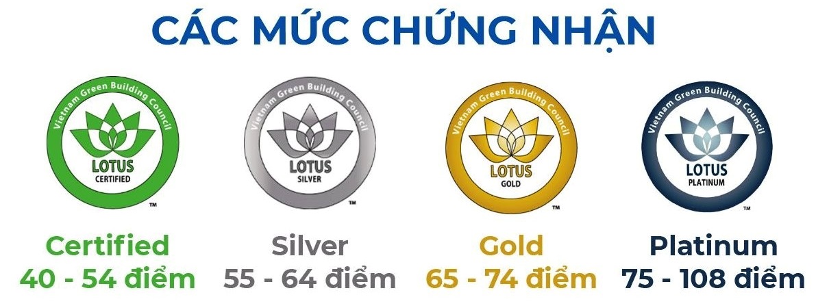 Các mức chứng nhận của tiêu chuẩn Lotus Các mức chứng nhận của tiêu chuẩn Lotus